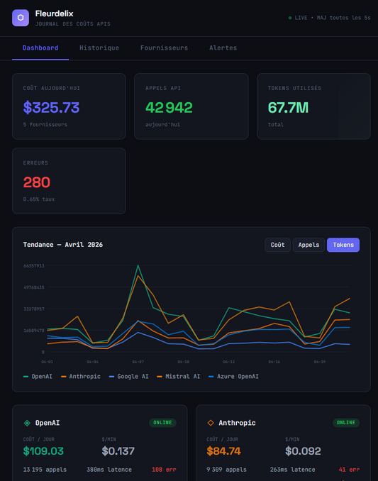 Monitoring des coûts API d'IA : notre nouvelle application arrive bientôt