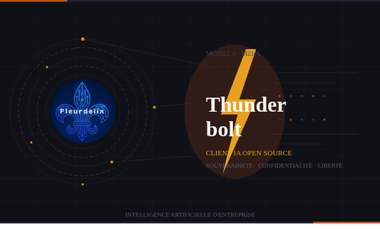 Mozilla lance Thunderbolt : un client IA open source pour les entreprises
